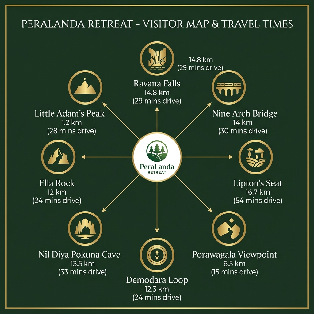 Tourist Attractions Map & Distances